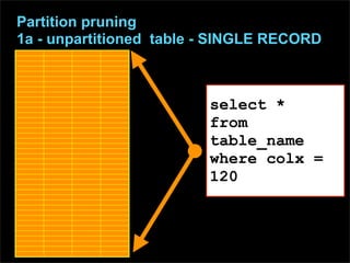 Partition pruning
1a - unpartitioned table - SINGLE RECORD



                         select *
                         f...
