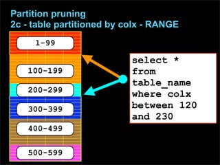 Partition pruning
2c - table partitioned by colx - RANGE
     1-99

                           select *
                  ...
