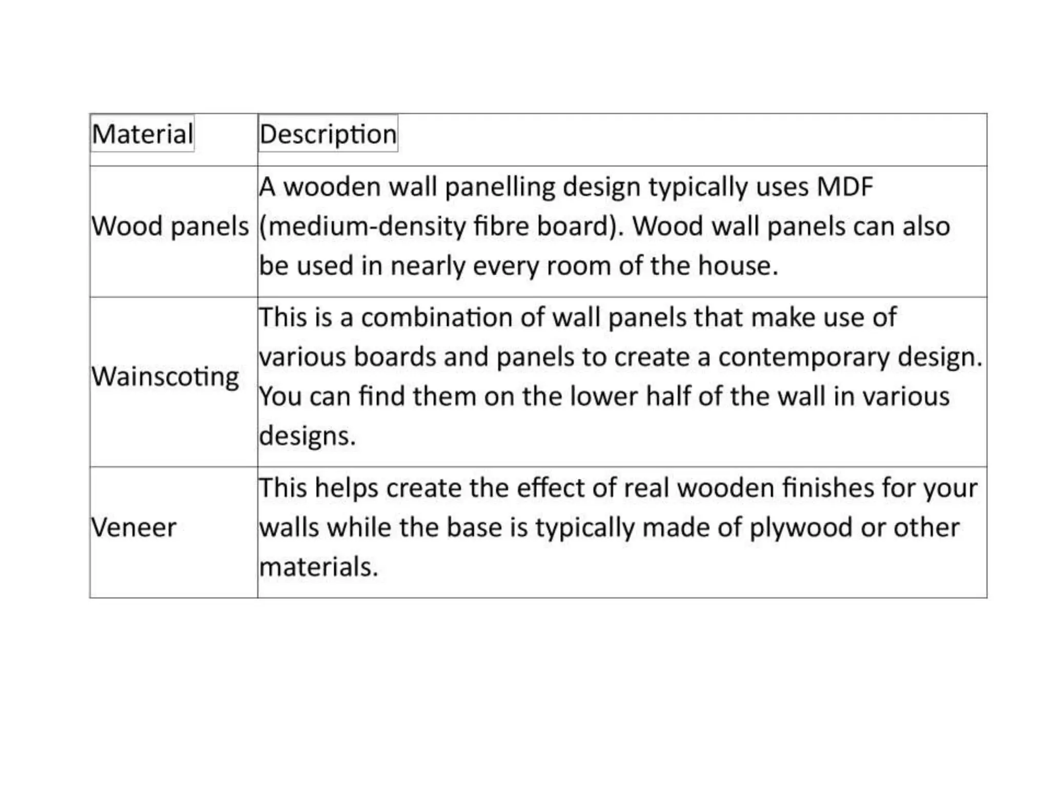 Partition Cladding Concept of Partition Wall Panelling Cladding.ppt