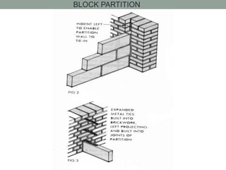 BLOCK PARTITION
 