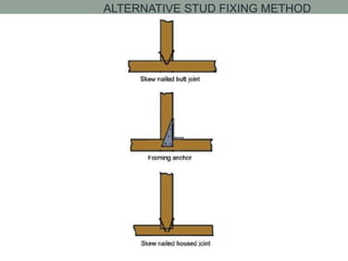 ALTERNATIVE STUD FIXING METHOD
 