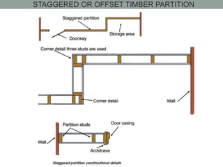STAGGERED OR OFFSET TIMBER PARTITION
 