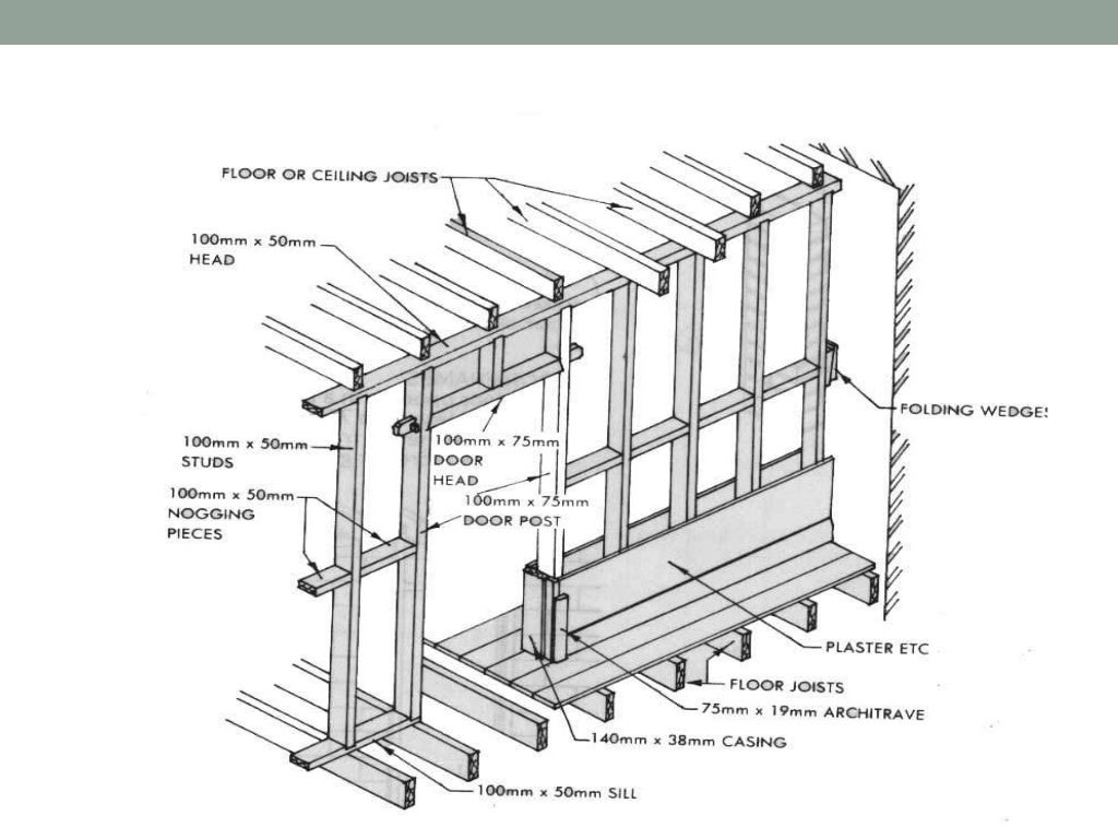 Partition walls