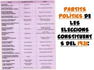 PARTITS
POLÍTICS DE
LES
ELECCIONS
CONSTITUENT
S DEL 1931:
 