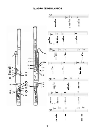 4
QUADRO DE DEDILHADOS
ou
ou
 
