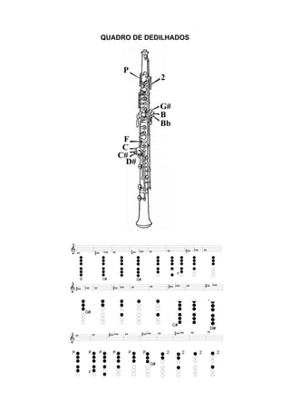 QUADRO DE DEDILHADOS
 