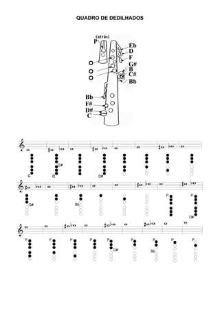 QUADRO DE DEDILHADOS
 