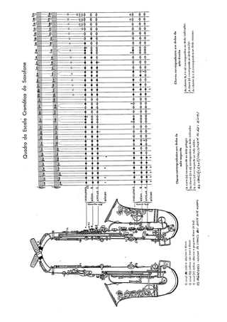 H. Klose - Método Completo Saxofones