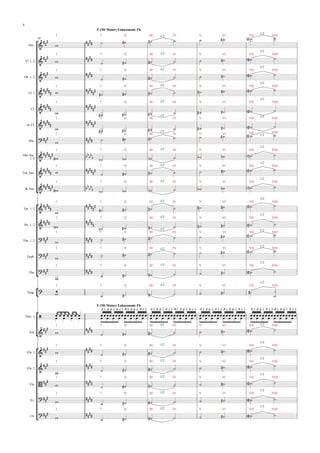 









Picc.
Fl. 1, 2
Ob. 1, 2
Cl. 1
Cl.
B. Cl.
Bsn.
Alto Sax.
1, 2
Ten. Sax.
B. Sax.
Tpt. 1, 2
Hn. 1, 2
Tbn. 1, 2
Euph.
Tba.
Timp.
Perc. 1
Xyl.
Vln. 1
Vln. 2
Vla.
Vc.
Cb.
I I II III 1/2 IV V VI VII
1/2
VIII
E (Mi Maior) Enharmonic Fb
48
I I II III 1/2 IV V VI VII
1/2
VIII
I I II III 1/2 IV V VI VII
1/2
VIII
I I II III 1/2 IV V VI VII
1/2
VIII
I I II III 1/2 IV V VI VII
1/2
VIII
I I II III
1/2
IV V VI VII 1/2 VIII
I I II III
1/2
IV V VI VII
1/2
VIII
I I II III 1/2 IV V VI VII
1/2
VIII
I I II III 1/2 IV V VI VII
1/2
VIII
I I II III 1/2 IV V VI VII
1/2
VIII
I I II III 1/2 IV V VI VII
1/2
VIII
I I II III 1/2 IV V VI VII
1/2
VIII
I I II III
1/2
IV V VI VII
1/2
VIII
I I II III 1/2 IV V VI VII
1/2
VIII
I I II III 1/2 IV V VI VII
1/2
VIII
I I II III 1/2 IV V VI VII
1/2
VIII
R L R R L R L L RR L R R L R L L R L R R L R L L RR L R R L R L L R L R R L R L L RR L R R L R L L R L R R L R L L RR L R R L R L L
E (Mi Maior) Enharmonic Fb
I I II III 1/2 IV V VI VII 1/2 VIII
I I II III 1/2 IV V VI VII
1/2
VIII
I I II III 1/2 IV V VI VII
1/2
VIII
I I II III 1/2 IV V VI VII
1/2
VIII
I I II III 1/2 IV V VI VII
1/2
VIII
I I II III 1/2 IV V VI VII
1/2
VIII


 


 

 













 


 







 






 
 
 
 



 


 


 
 
 
 
        
        
        
        
        
        
        
        
        
        

       
        
        

       

       
       


 
    
                                  
        
        
        
        
        
        
8
 