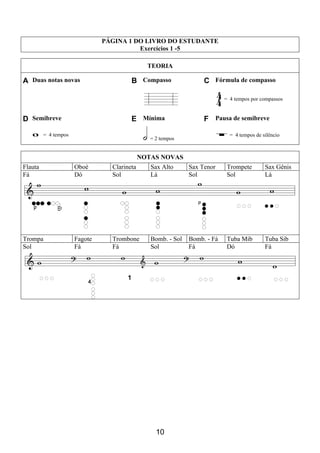 10
PÁGINA 1 DO LIVRO DO ESTUDANTE
Exercícios 1 -5
TEORIA
A Duas notas novas B Compasso C Fórmula de compasso
= 4 tempos por compassos
D Semibreve E Mínima F Pausa de semibreve
= 4 tempos
= 2 tempos
= 4 tempos de silêncio
NOTAS NOVAS
Flauta Oboé Clarineta Sax Alto Sax Tenor Trompete Sax Gênis
Fá Dó Sol Lá Sol Sol Lá
Trompa Fagote Trombone Bomb. - Sol Bomb. - Fá Tuba Mib Tuba Sib
Sol Fá Fá Sol Fá Dó Fá
1
 