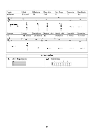 11
Flauta Oboé Clarineta Sax Alto Sax Tenor Trompete Sax Gênis
Mi bemol Si bemol Fá Sol Fá Fá Sol
Trompa Fagote Trombone Bomb. - Sol Bomb. - Fá Tuba Mib Tuba Sib
Fá Mi bemol Mi bemol Fá Mi bemol Si bemol Mi bemol
3
PERCUSSÃO
A Clave de percussão A1 Semínimas
 