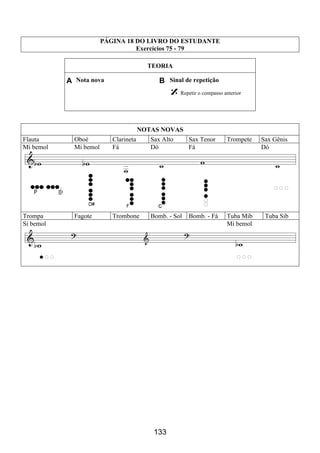 133
PÁGINA 18 DO LIVRO DO ESTUDANTE
Exercícios 75 - 79
TEORIA
A Nota nova B Sinal de repetição
Repetir o compasso anterior
NOTAS NOVAS
Flauta Oboé Clarineta Sax Alto Sax Tenor Trompete Sax Gênis
Mi bemol Mi bemol Fá Dó Fá Dó
Trompa Fagote Trombone Bomb. - Sol Bomb. - Fá Tuba Mib Tuba Sib
Si bemol Mi bemol
 