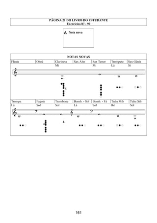 161
PÁGINA 21 DO LIVRO DO ESTUDANTE
Exercícios 87 - 90
A Nota nova
NOTAS NOVAS
Flauta Oboé Clarineta Sax Alto Sax Tenor Trompete Sax Gênis
Mi Mi Lá Si
Trompa Fagote Trombone Bomb. - Sol Bomb. - Fá Tuba Mib Tuba Sib
Lá Sol Sol Lá Sol Ré Sol
4
 