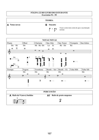 167
PÁGINA 22 DO LIVRO DO ESTUDANTE
Exercícios 91 - 95
TEORIA
A Notas novas B Stacatto
Tocar a nota mais curta do que a sua duração
normal.
NOTAS NOVAS
Flauta Oboé Clarineta Sax Alto Sax Tenor Trompete Sax Gênis
Do Ré Dó Mi Ré Dó Lá Si Ré Dó Ré
Dó:
Ré:
Trompa Fagote Trombone Bomb. - Sol Bomb. - Fá Tuba Mib Tuba Sib
Dó Dó Ré Dó Dó
3
PERCUSSÃO
A Rufo de 9 (nove) batidas A1 Rufo de prato suspenso
 