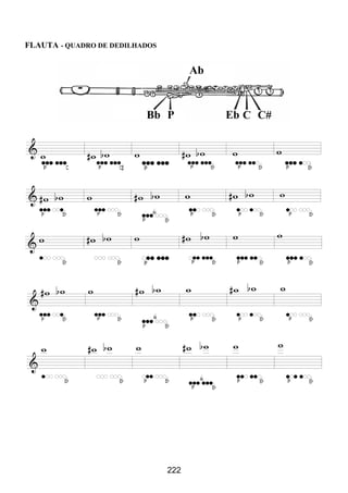 222
FLAUTA - QUADRO DE DEDILHADOS
 