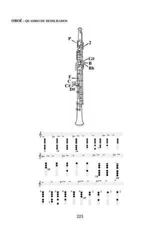 223
OBOÉ - QUADRO DE DEDILHADOS
 