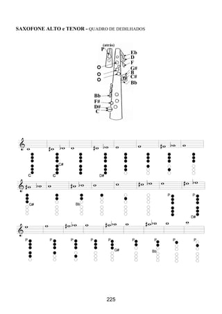 225
SAXOFONE ALTO e TENOR - QUADRO DE DEDILHADOS
 
