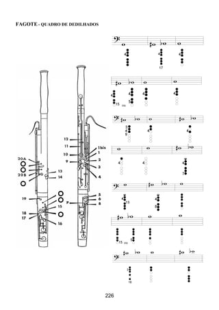 226
FAGOTE - QUADRO DE DEDILHADOS
ou
ou
 