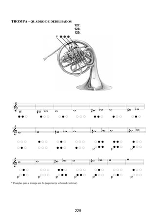 229
TROMPA - QUADRO DE DEDILHADOS
127.
128.
129.
* Posições para a trompa em Fa (superior) e si bemol (inferior)
 