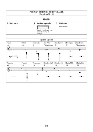 50
PÁGINA 7 DO LIVRO DO ESTUDANTE
Exercícios 30 - 34
TEORIA
A Nota nova B Sinal de repetição C Moderato
Repetir o trecho que está
dentro das barras de
repetição.
Meio devagar
NOTAS NOVAS
Flauta Oboé Clarineta Sax Alto Sax Tenor Trompete Sax Gênis
Lá Lá Si Fá sustenido Si Si Fá sustenido
Trompa Fagote Trombone Bomb. - Sol Bomb. - Fá Tuba Mib Tuba Sib
Mi Lá Lá Si Lá Lá Lá
2
 