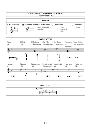 81
PÁGINA 11 DO LIVRO DO ESTUDANTE
Exercícios 45 - 50
TEORIA
A Fá sustenido B Armadura de clave de sol maior C Bequadro D Andante
Indica que a nota fá é
sustenido.
Anula o
acidente da
nota.
Devagar
NOTAS NOVAS
Flauta Oboé Clarineta Sax Alto Sax Tenor Trompete Sax Gênis
Mi Mi Fá sustenido Dó sustenido Fá sustenido Fá
sustenido
Dó sustenido
Trompa Fagote Trombone Bomb. - Sol Bomb. - Fá Tuba Mib Tuba Sib
Si Mi Mi Fá sustenido Mi Mi Mi
2
PERCUSSÃO
A Flams
 