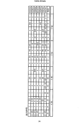 A Estrutura do Choro