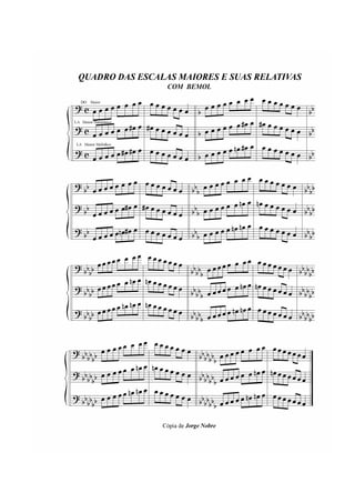 Apostila do Trombone Vara - Jorge Nobre