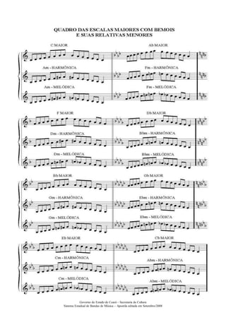 Governo do Estado do Ceará – Secretaria da Cultura
Sistema Estadual de Bandas de Música – Apostila editada em Setembro/2008
 