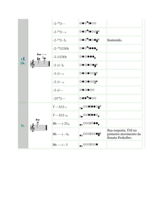 C 7
D 7
–2–G#
|1––
–2–G#
|1––C
–2–G#
|1–3C Sustenido.
–2–G#
|123Eb
–2–|123Eb
–2–|1–3C
–2–|1––C
–2–|1––ß
–2–|1––
–23G#
|1––
D7
T ––3|12–C
T ––3|12–Eb
Bb –––|–23Eb
Bb –––|––3B
Boa resposta. Útil no
primeiro movimento da
Sonata Prokofiev.
Bb –––|––3
 
