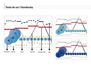 tambor baixo tvioloncelo tvoztsino tviolino
Teste de cor | Kandinsky
 
