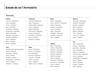 Estudo de cor | formulário
Violoncelo
marrom = 22 pessoas
roxo = 18 pessoas
verde musgo = 4 pessoas
vinho = 4 pessoas
bege = 4 pessoas
azul escuro = 3 pessoas
laranja = 2 pessoas
vermelho = 2 pessoas
preto = 1 pessoa
amarelo = 1 pessoa
Violino
marrom = 20 pessoas
roxo = 6 pessoas
vinho = 6 pessoas
azul = 5 pessoas
vermelho = 4 pessoas
verde claro = 4 pessoas
bege = 3 pessoas
amarelo = 3 pessoas
laranja = 2 pessoas
rosa = 2 pessoas
lilás = 1 pessoa
prata = 1 pessoa
Resultado:
Baixo
preto = 17 pessoas
azul / marinho = 14 pessoas
verde = 7 pessoas
marrom = 6 pessoas
cinza = 4 pessoas
vinho = 3 pessoas
vermelho = 3 pessoas
amarelo = 2 pessoas
roxo = 1 pessoa
Guitarra
vermelho = 36 pessoas
amarelo = 8 pessoas
laranja = 4 pessoas
azul = 2 pessoas
roxo = 2 pessoas
verde = 2 pessoas
rosa = 1 pessoa
marrom = 1 pessoa
prata = 1 pessoa
Tambor
bege = 15 pessoas
branco = 10 pessoas
amarelo = 7 pessoas
marrom = 9 pessoas
laranja = 5 pessoas
verde = 3 pessoas
preto = 2 pessoas
vermelho = 2 pessoas
azul escuro = 2 pessoas
cinza = 1 pessoa
roxo = 1 pessoa
Piano
preto = 31 pessoas
branco = 11 pessoas
azul = 8 pessoas
marrom = 3 pessoas
marinho = 1 pessoa
verde = 1 pessoa
lilás = 1 pessoa
muitas cores = 1 pessoa
Sino
amarelo/ dourado: 46 pessoas
prata = 5 pessoas
vermelho: 1 pessoa
cinza: 1 pessoa
laranja = 1 pessoa
verde limão = 1 pessoa
roxo = 1 pessoa
“flashes” = 1 pessoa
Voz
azul = 16 pessoas
branco = 14 pessoas
vermelho = 6 pessoas
rosa = 4 pessoas
amarelo = 4 pessoas
muitas cores = 4 pessoas
cinza = 3 pessoas
transparente = 2 pessoas
lilás = 1 pessoa
verde = 1 pessoa
laranja = 1 pessoa
roxo = 1 pessoa
 