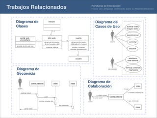Partituras De Interacción, Katherine Exss