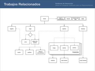 Partituras De Interacción, Katherine Exss