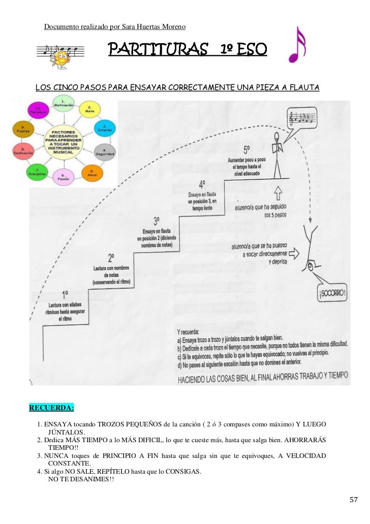 Documento realizado por Sara Huertas Moreno PARTITURAS 1º ESO LOS CINCO PASOS PARA ENSAYAR CORRECTAM...