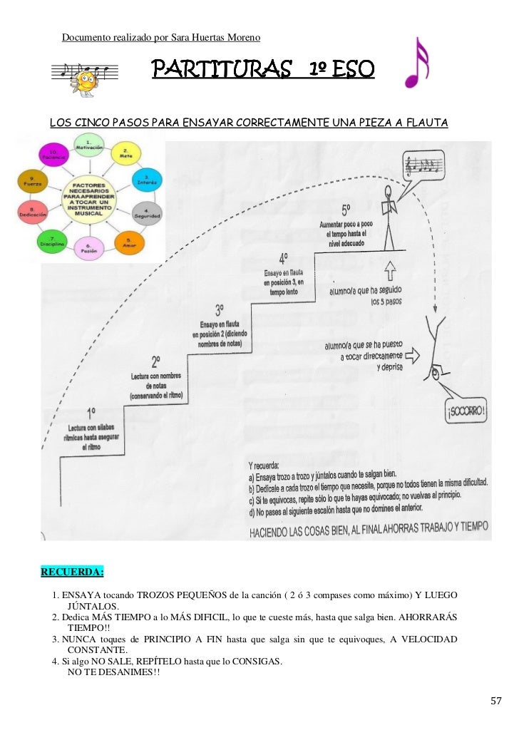 Documento realizado por Sara Huertas Moreno                       PARTITURAS 1º ESO LOS CINCO PASOS PARA ENSAYAR CORRECTAM...