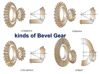 PART- IV: Advanced Agricultural Machinery Design - Gears.pptx