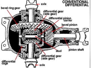 PART- IV:  Advanced Agricultural Machinery Design - Gears.pptx