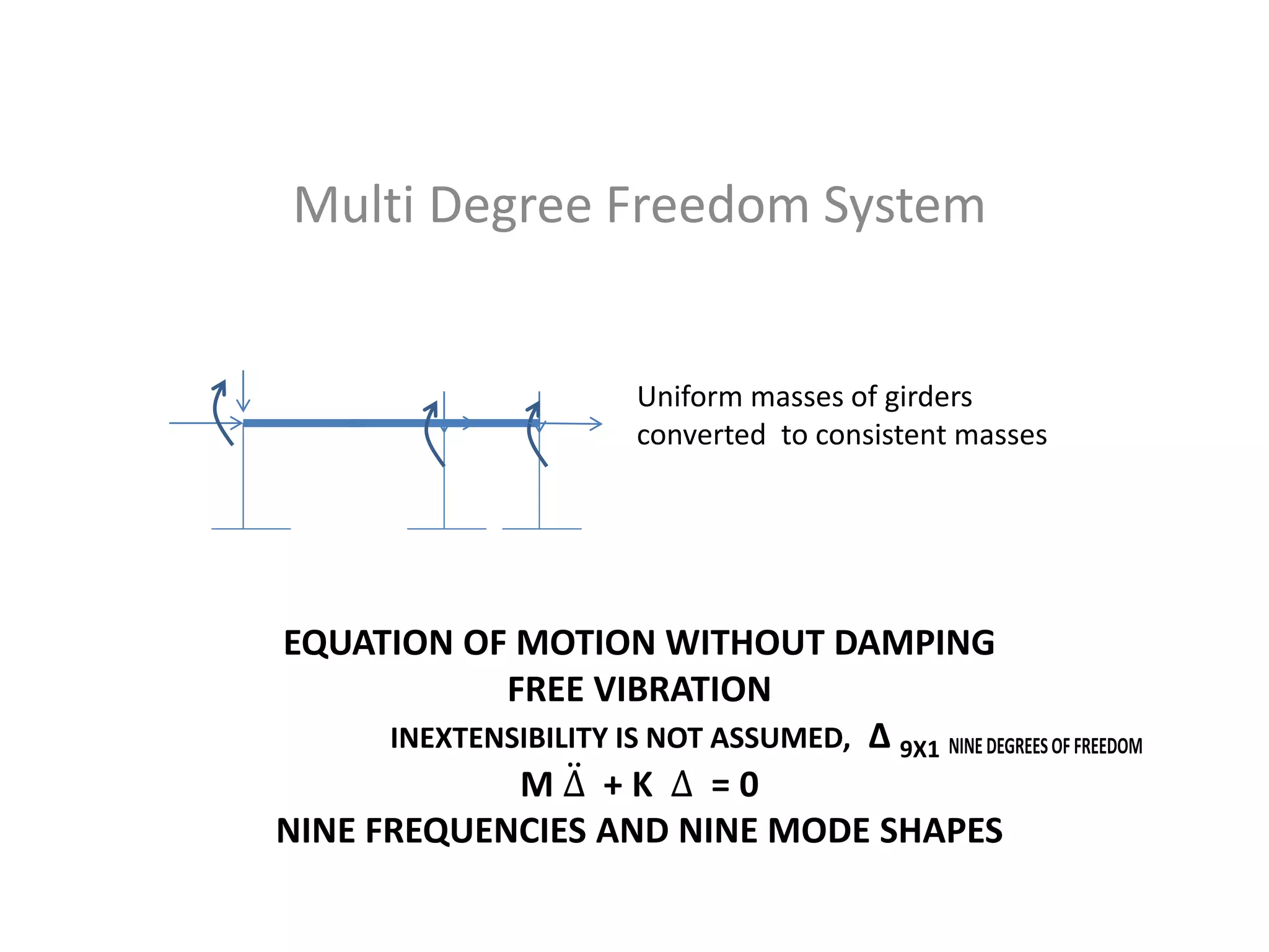 EQUATION OF MOTION WITHOUT DAMPING
FREE VIBRATION
INEXTENSIBILITY IS NOT ASSUMED, Δ 9X1
M Δ + K Δ = 0
NINE FREQUENCIES AND NINE MODE SHAPES
Multi Degree Freedom System
Uniform masses of girders
converted to consistent masses
 