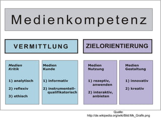 Quelle: http://de.wikipedia.org/wiki/Bild:Mk_Grafik.png 