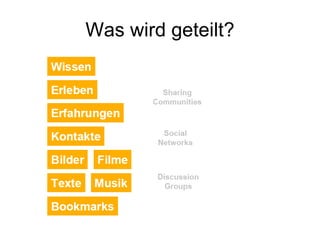 Was wird geteilt? 