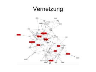 Vernetzung 