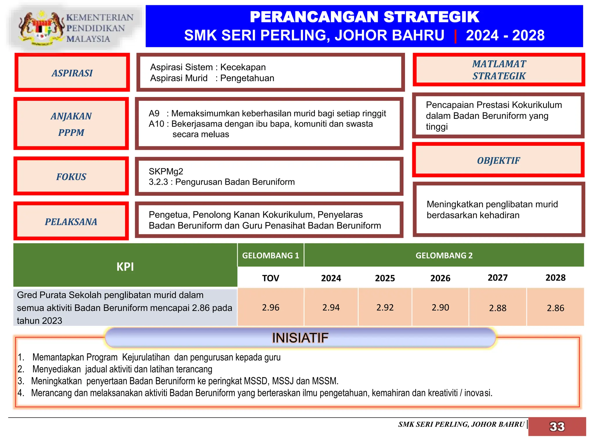Contoh Part Kokurikulum Pelan Strategik.ppt