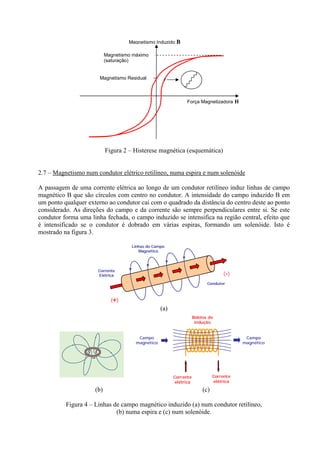 Magnetismo Induzido B
Magnetismo máximo
(saturação)

Magnetismo Residual

Força Magnetizadora H

Figura 2 – Histerese magnética (esquemática)

2.7 – Magnetismo num condutor elétrico retilíneo, numa espira e num solenóide
A passagem de uma corrente elétrica ao longo de um condutor retilíneo induz linhas de campo
magnético B que são círculos com centro no condutor. A intensidade do campo induzido B em
um ponto qualquer externo ao condutor cai com o quadrado da distância do centro deste ao ponto
considerado. As direções do campo e da corrente são sempre perpendiculares entre si. Se este
condutor forma uma linha fechada, o campo induzido se intensifica na região central, efeito que
é intensificado se o condutor é dobrado em várias espiras, formando um solenóide. Isto é
mostrado na figura 3.
Linhas do Campo
Magnético

Corrente
Elétrica

(-)
Condutor

(+ )

(a)
Bobina de
indução

Campo
magnético

Campo
magnético

Corrente
elétrica

Corrente
elétrica

(b)

(c)

Figura 4 – Linhas de campo magnético induzido (a) num condutor retilíneo,
(b) numa espira e (c) num solenóide.

 