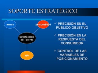 SOPORTE ESTRATÉGICO PRECISIÓN EN EL PÚBLICO OBJETIVO PRECISIÓN EN LA RESPUESTA DEL CONSUMIDOR CONTROL DE LAS VARIABLES DE POSICIONAMIENTO Satisfacción  del  cliente marca personalidad MPI 