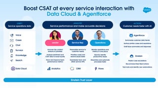 Salesforce Partner - FY26 Service FCD.pdf