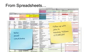 From Spreadsheets…
 