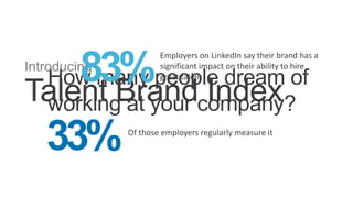 83%
                      Employers on LinkedIn say their brand has a
Introducing           significant impact on their ability to hire
 How many people dream of
                      great talent

Talent Brandcompany?
 working at your Index
   33%        Of those employers regularly measure it
 