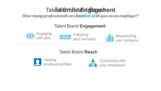 Talent Brand Reach
            Talent Brand Engagement
How many professionals are familiar with you as an employer?
How many professionals are interested in you as an employer?

                   Talent Brand Engagement
       Engaging                Following               Researching
       with jobs               your company            your company


                     Talent Brand Reach
           Viewing                            Connecting with
           employee profiles                  your employees
 