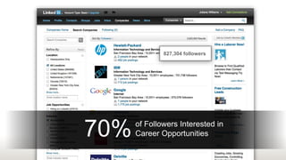 827,304 followers




70%   of Followers Interested in
      Career Opportunities
 