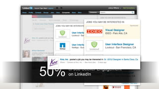 50%   of Job Seeker Engagement
      on LinkedIn
 